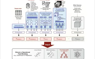 The Next Frontier in AI in Medicine: Multimodal AI