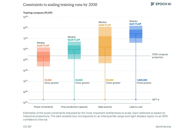 Infographics for challenges in AI