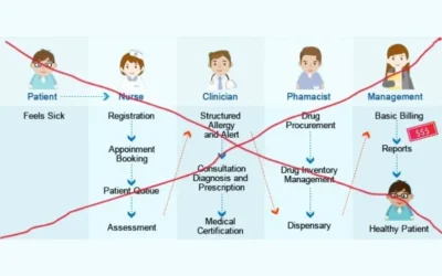 It’s Not the Workflow, Stupid!